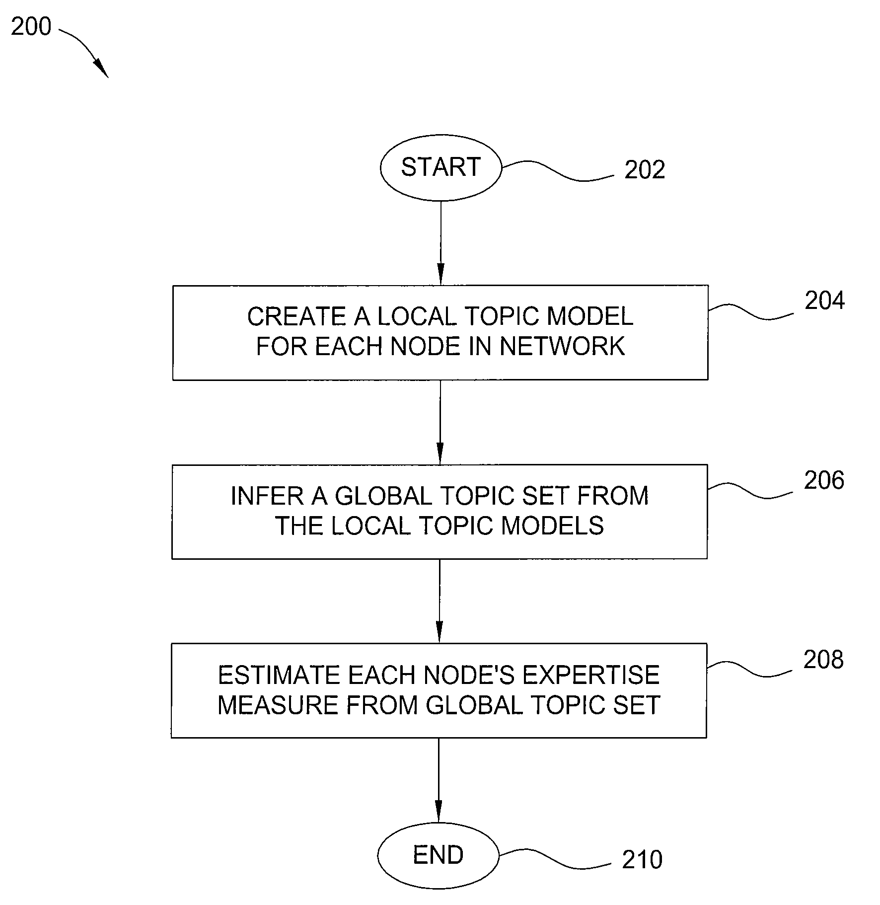 Method and apparatus for knowledge generation and deployment in a distributed network