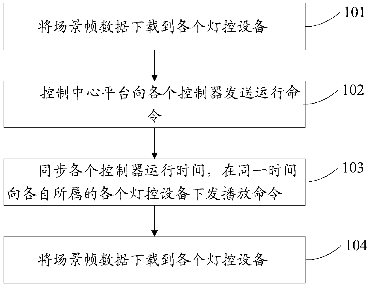 A lighting control method and system