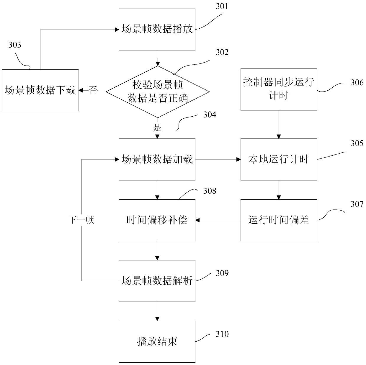 A lighting control method and system