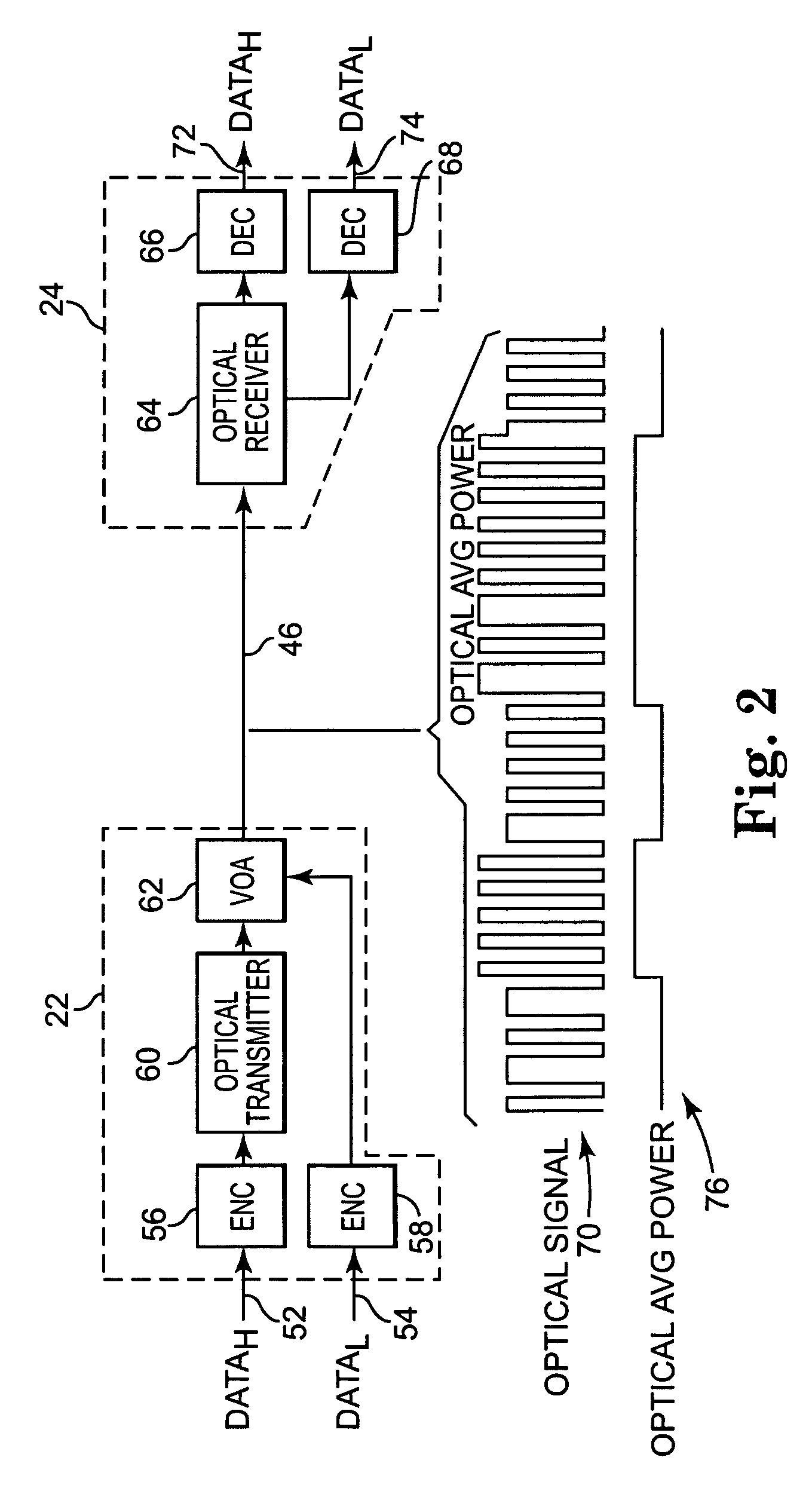 Data communication network using optical power averaged multiplexing