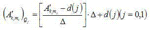 Robustness digital water mark embedding and detection method based on local content features