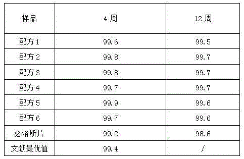 Antihypertensive Tablets Containing Sodium Chloride Drug Carrier