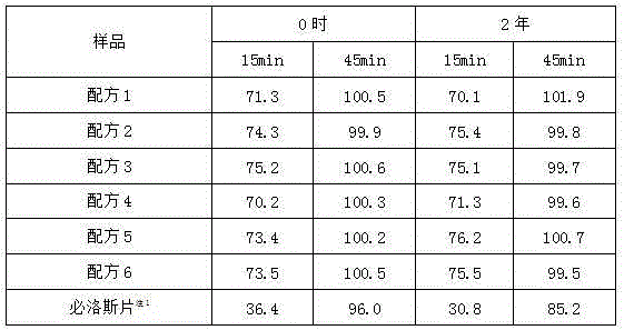 Antihypertensive Tablets Containing Sodium Chloride Drug Carrier