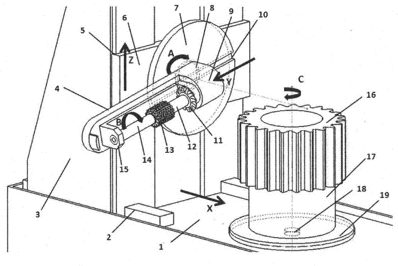 Numerical-control combined gear milling and hobbing machine for machining large-modulus gear and application thereof