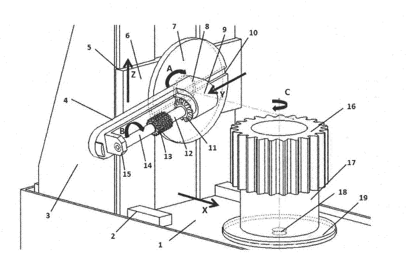 Numerical-control combined gear milling and hobbing machine for machining large-modulus gear and application thereof