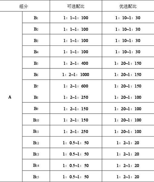 A paddy field herbicide composition