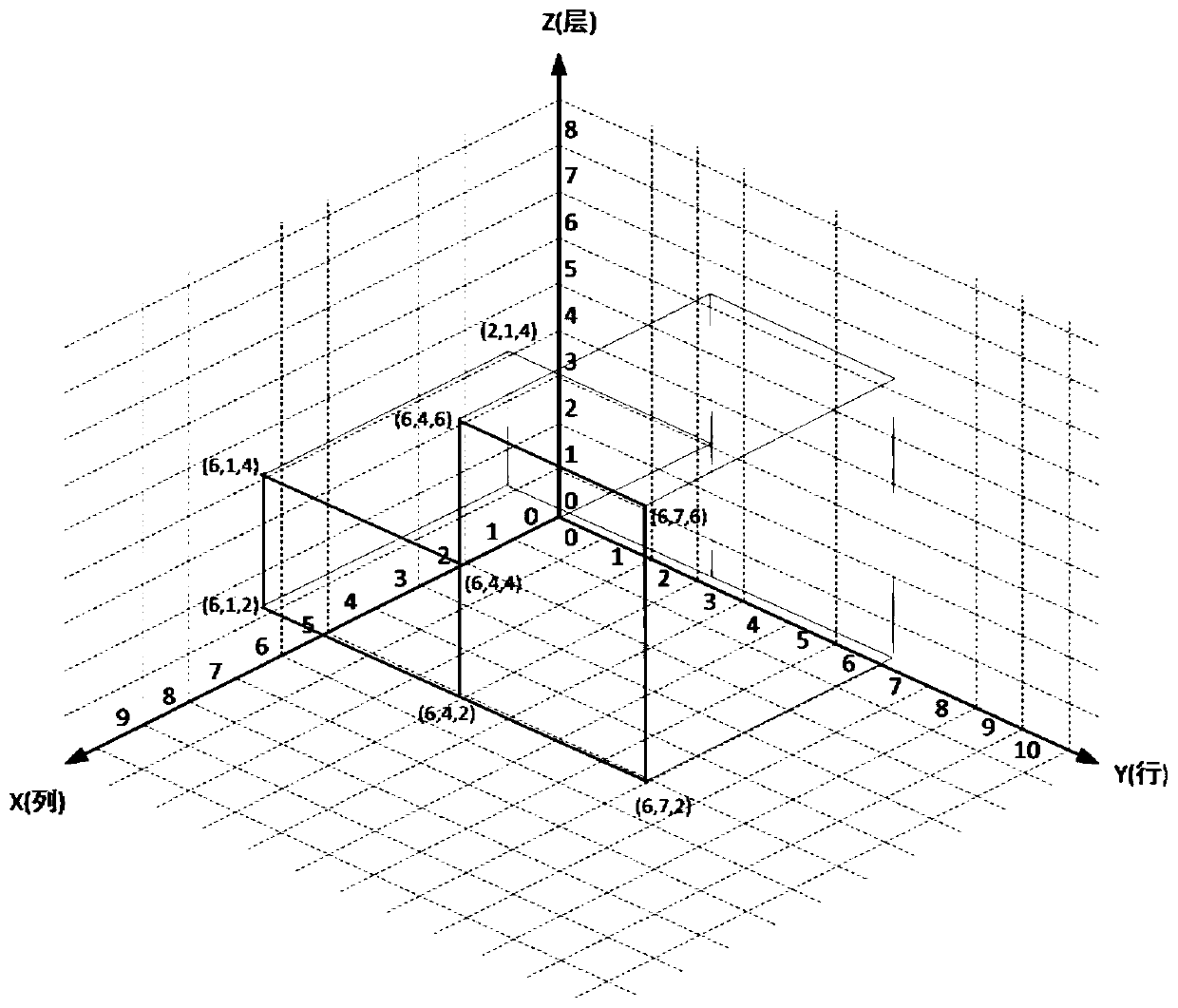 Urban three-dimensional space grid compression coding method and device and terminal equipment