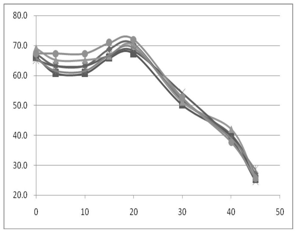 Product storage life and reliability evaluation method