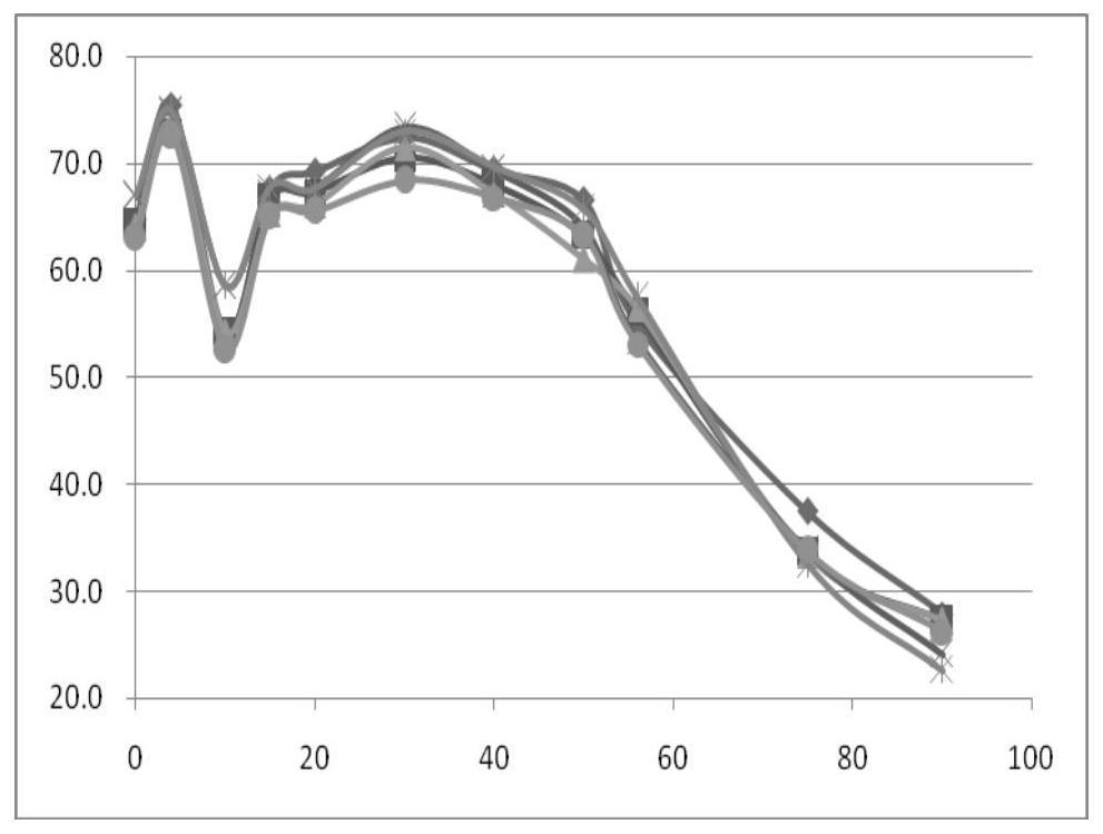 Product storage life and reliability evaluation method