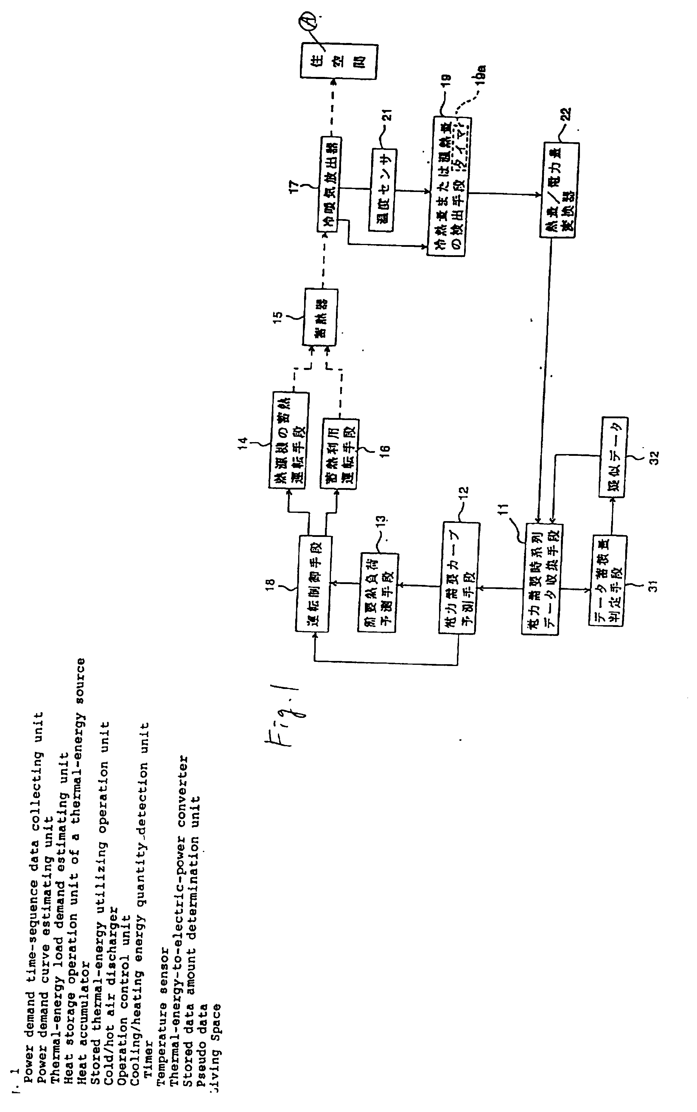 Heat storage air conditioning apparatus and heat storage estimating method