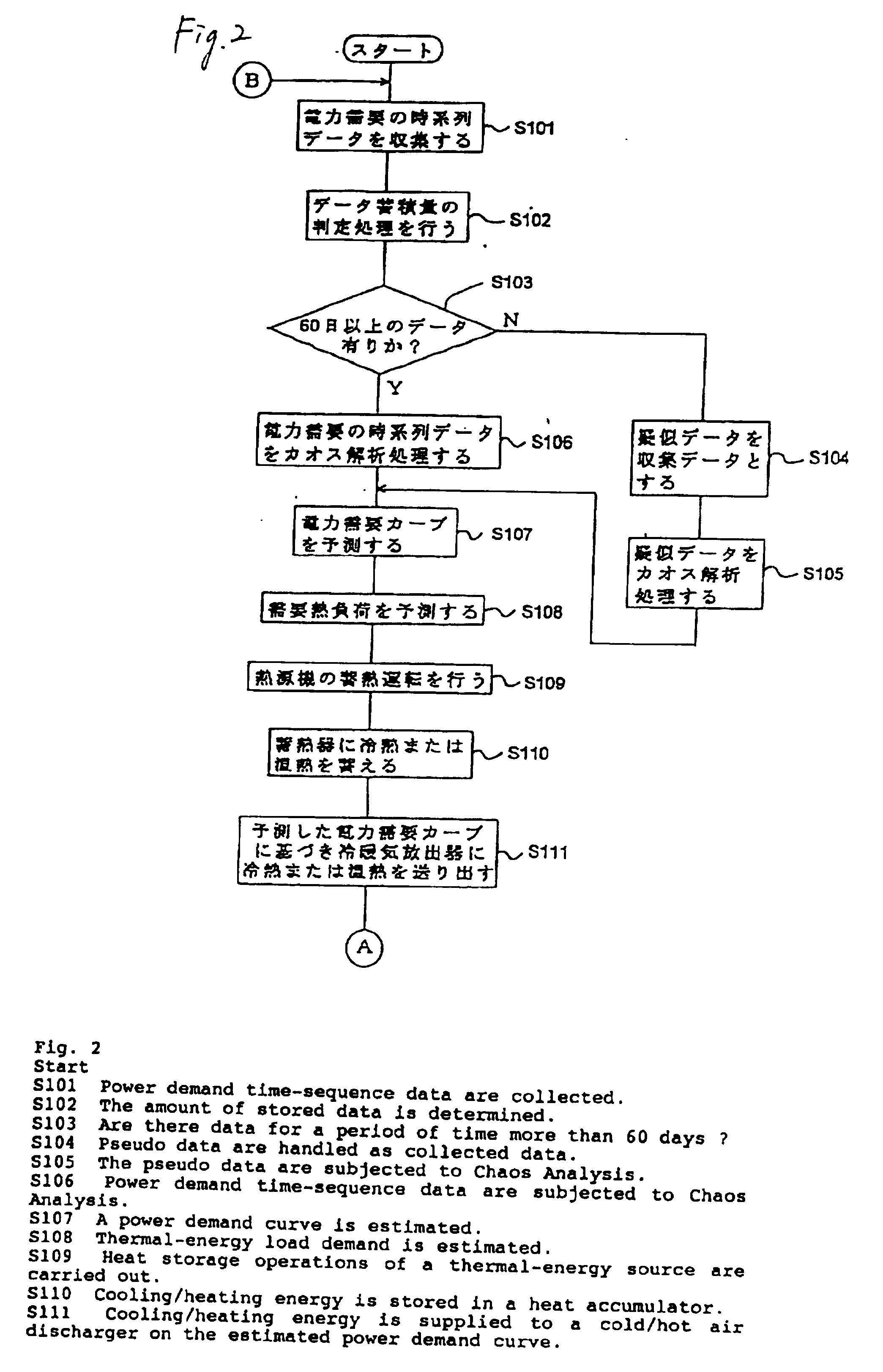 Heat storage air conditioning apparatus and heat storage estimating method