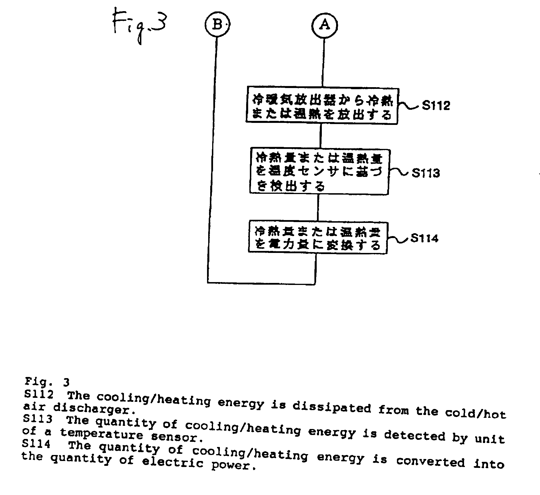 Heat storage air conditioning apparatus and heat storage estimating method