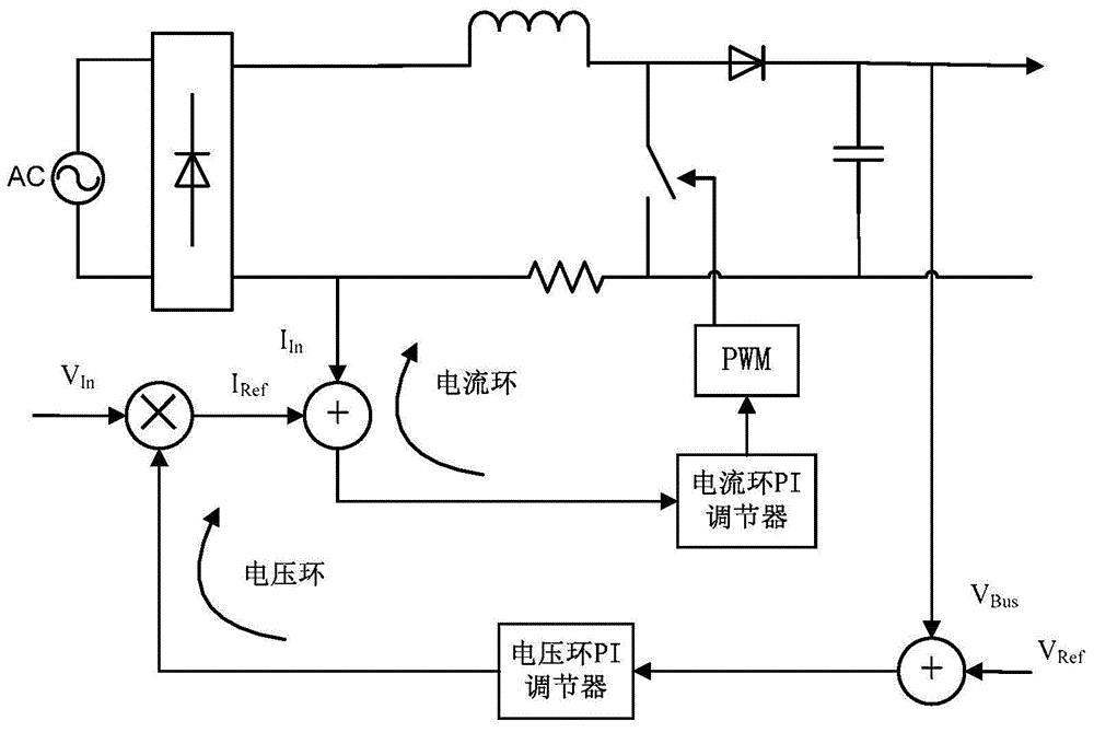 Power factor correction circuit control parameters adjusting method and device, and air conditioner