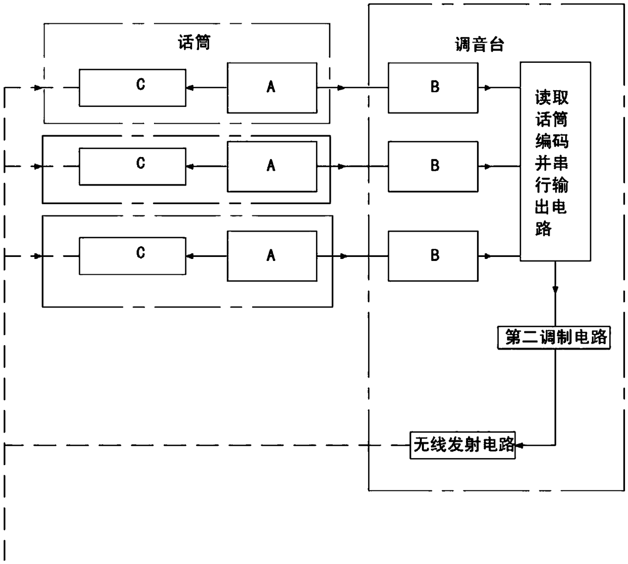 Multifunctional sound system with microphone code display and verification