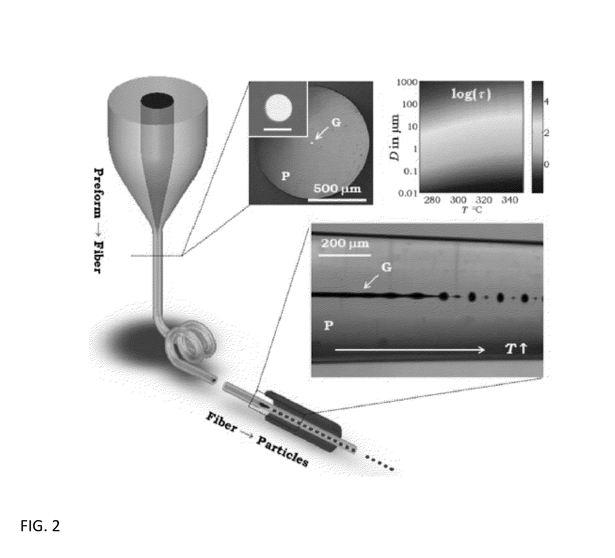 Structured granular composite materials, methods of fabrication thereof and applications thereof