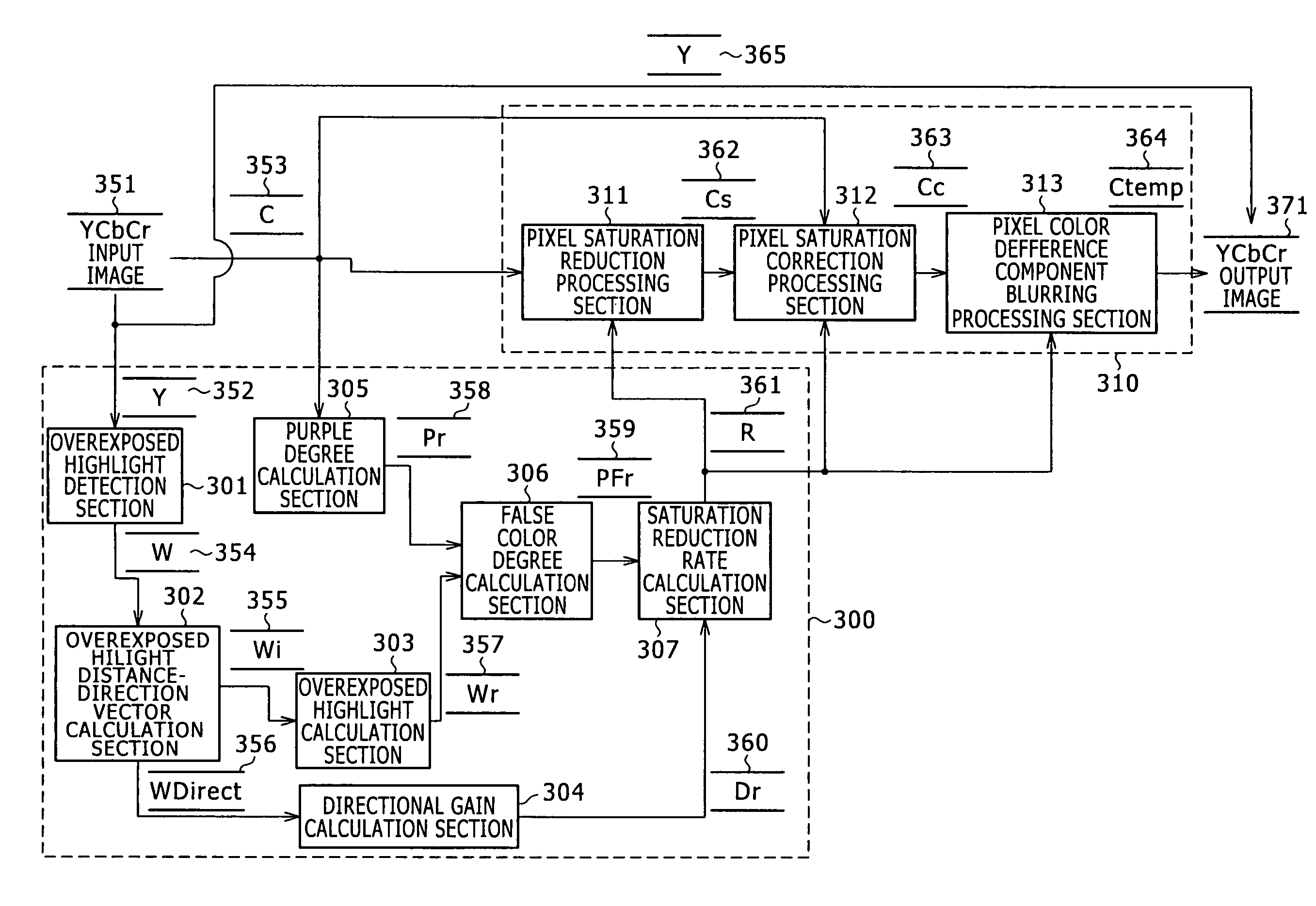 Image processing apparatus and image processing method as well as computer program