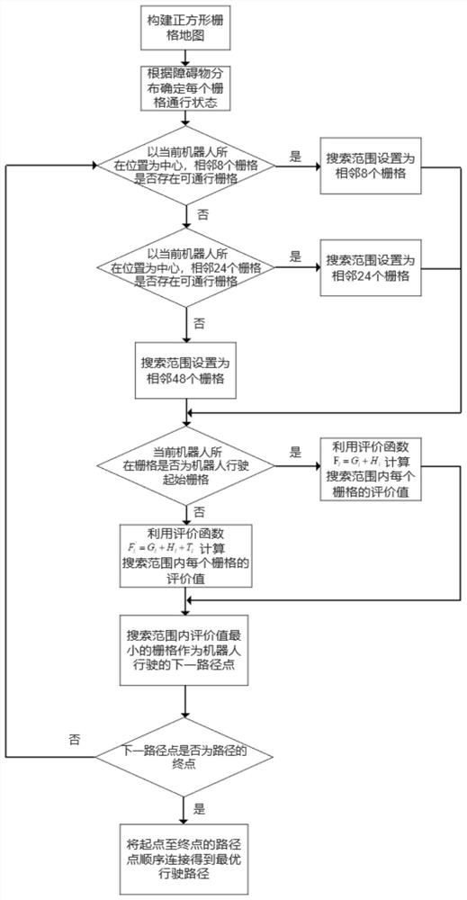 Robot Path Planning Method Based on Adaptive Neighborhood and Steering Cost