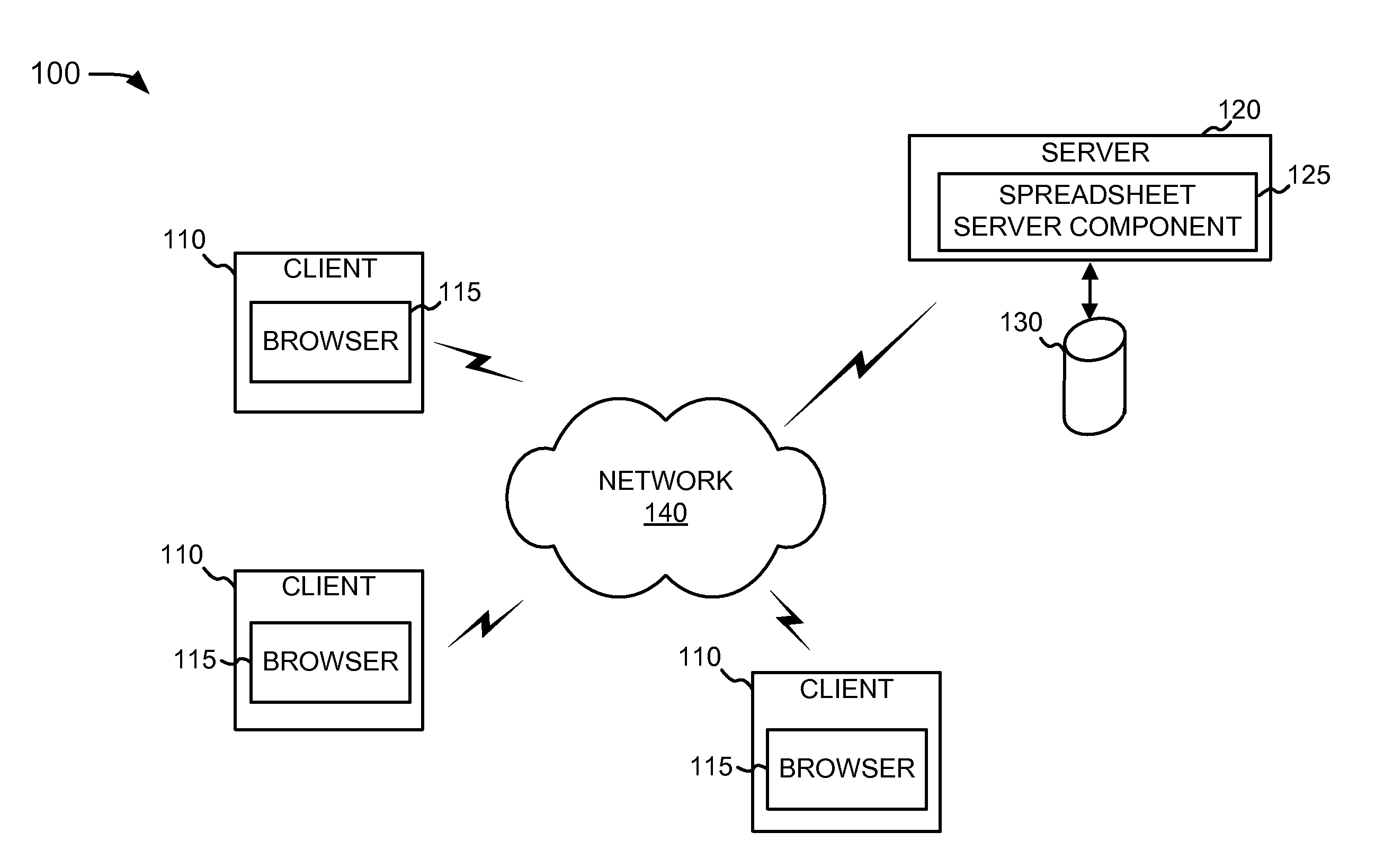 Collaborative online spreadsheet application