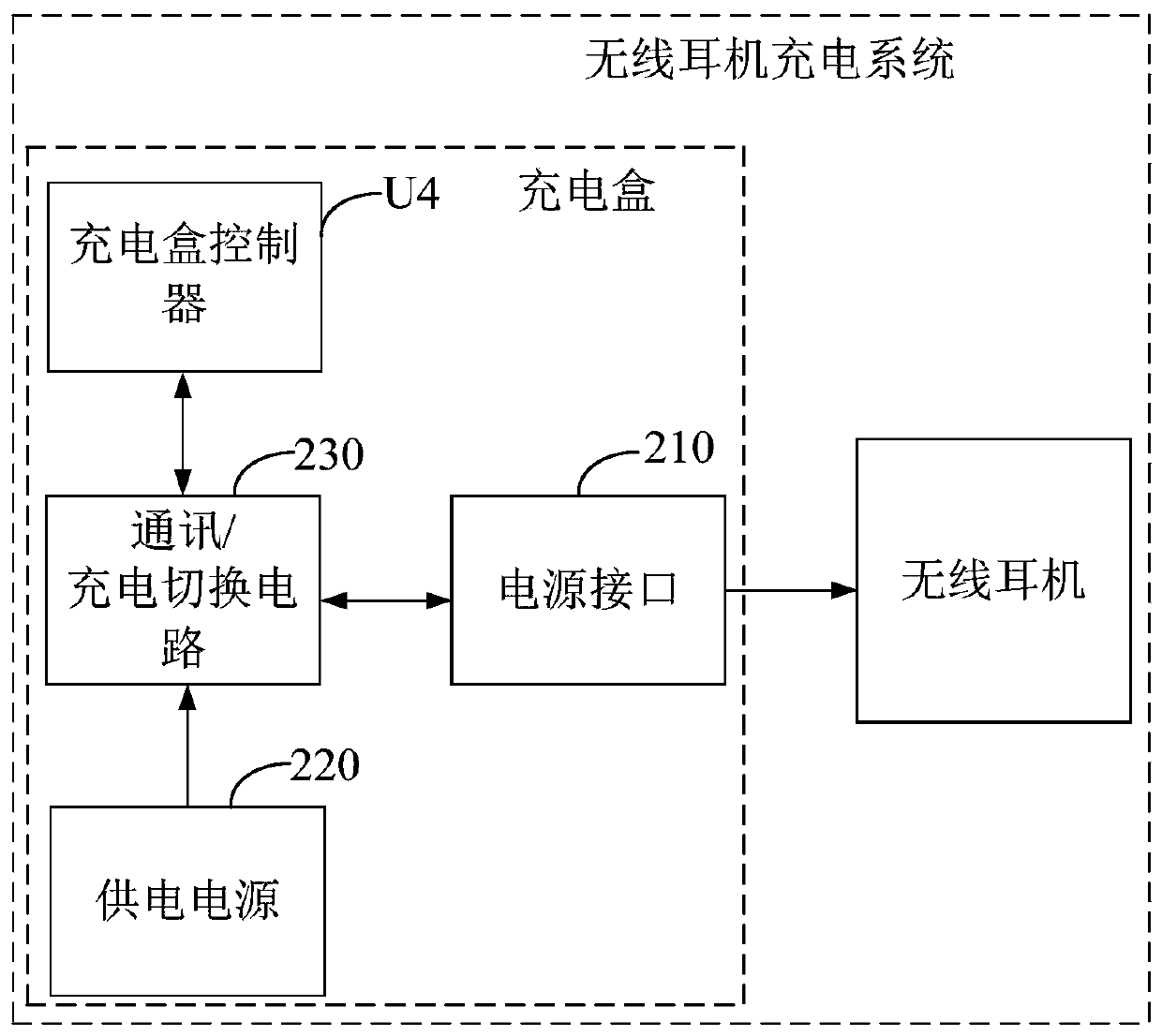 Wireless earphone, charging box and wireless earphone charging system