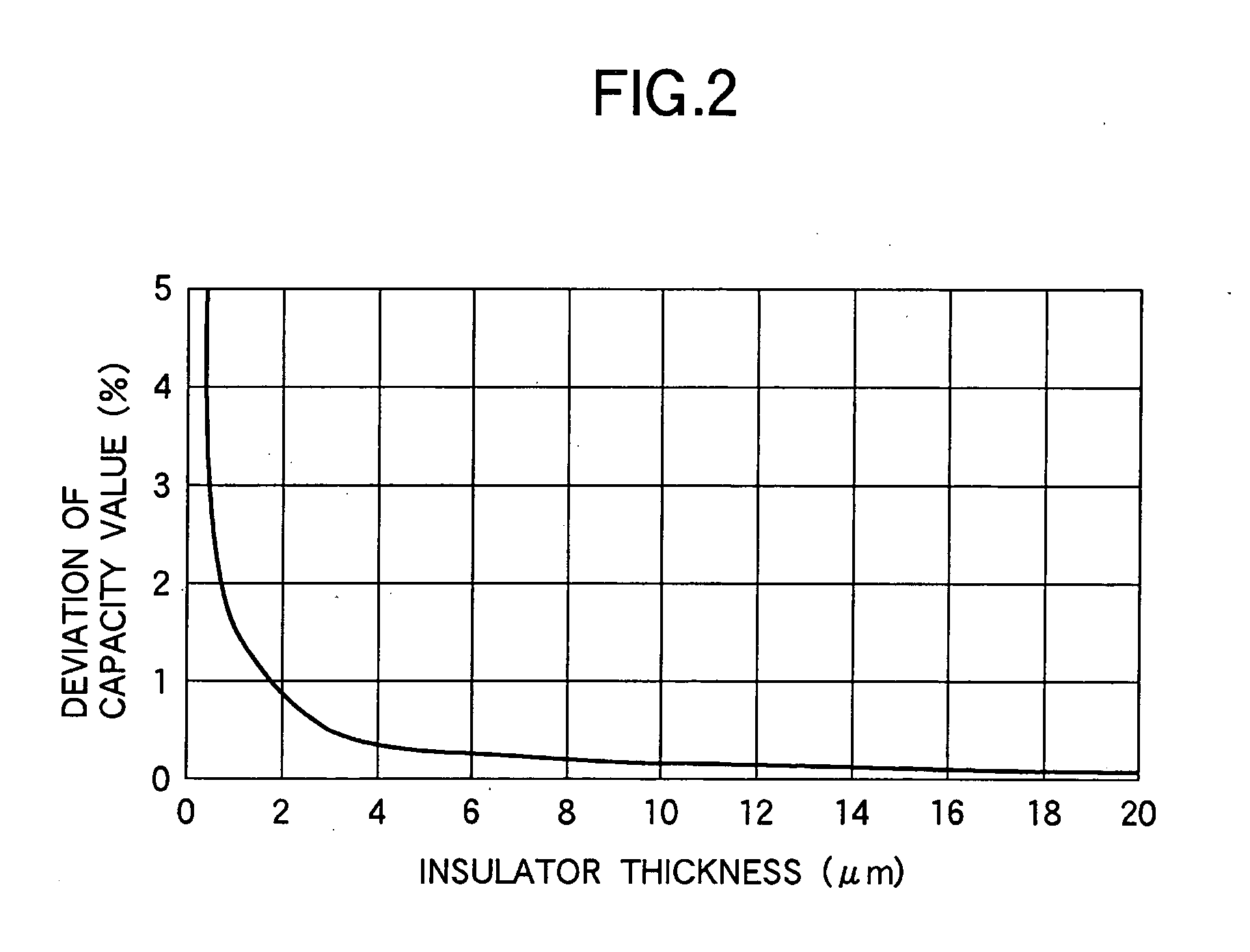 Electronic component