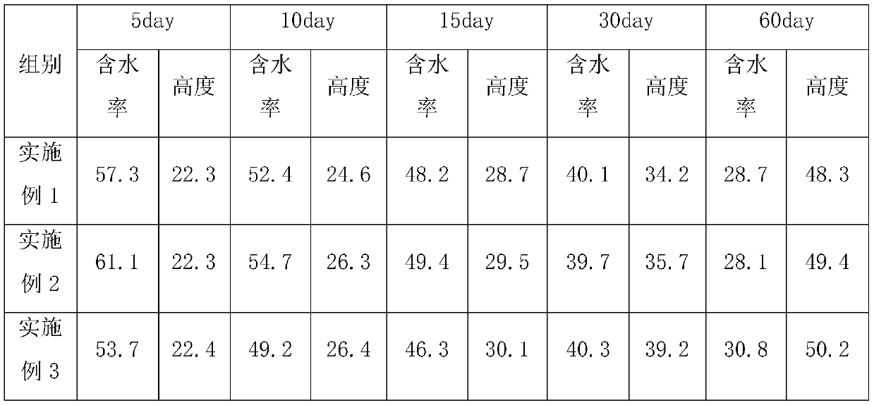 Pachira macrocarpa culture medium and preparing method thereof