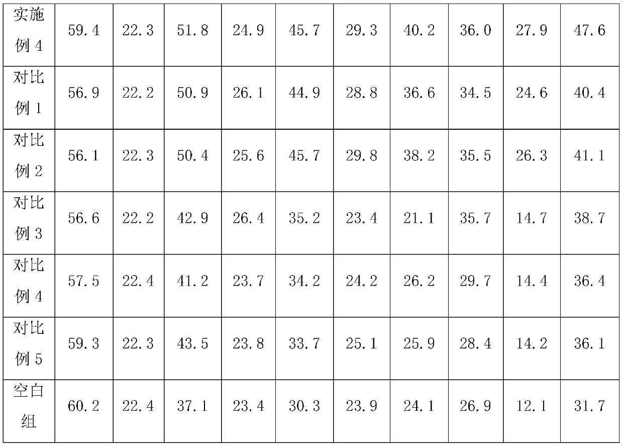 Pachira macrocarpa culture medium and preparing method thereof