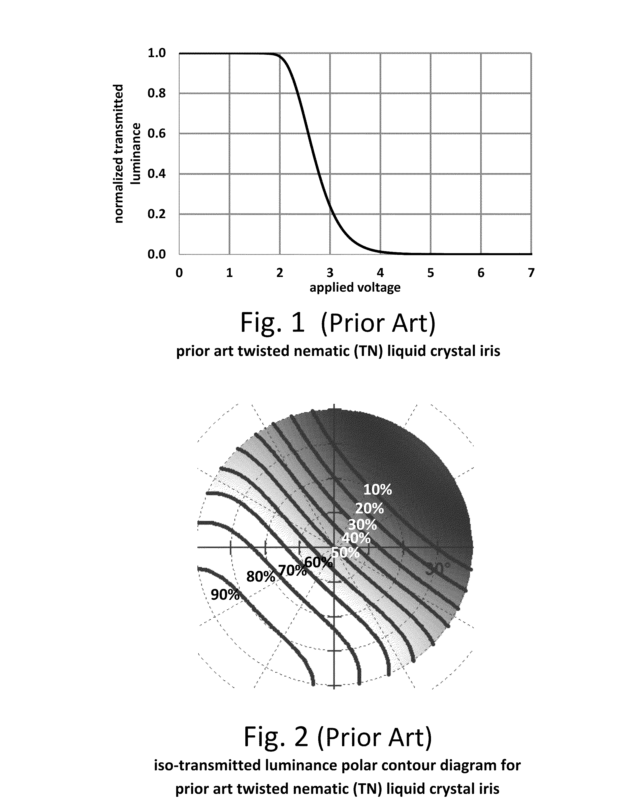 Electro-optic liquid crystal camera iris providing angle independent transmission for uniform gray shades