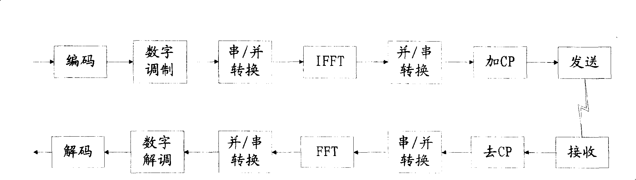 Frame synchronization detection method and device for OFDM system