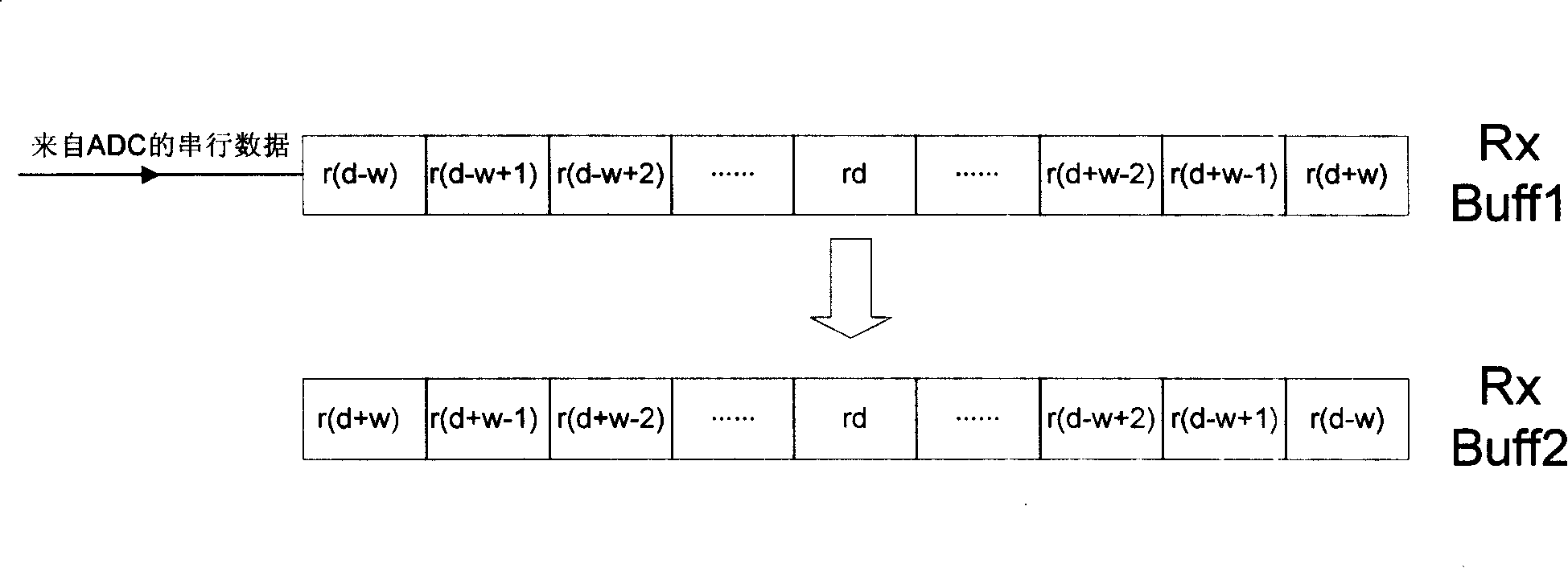 Frame synchronization detection method and device for OFDM system