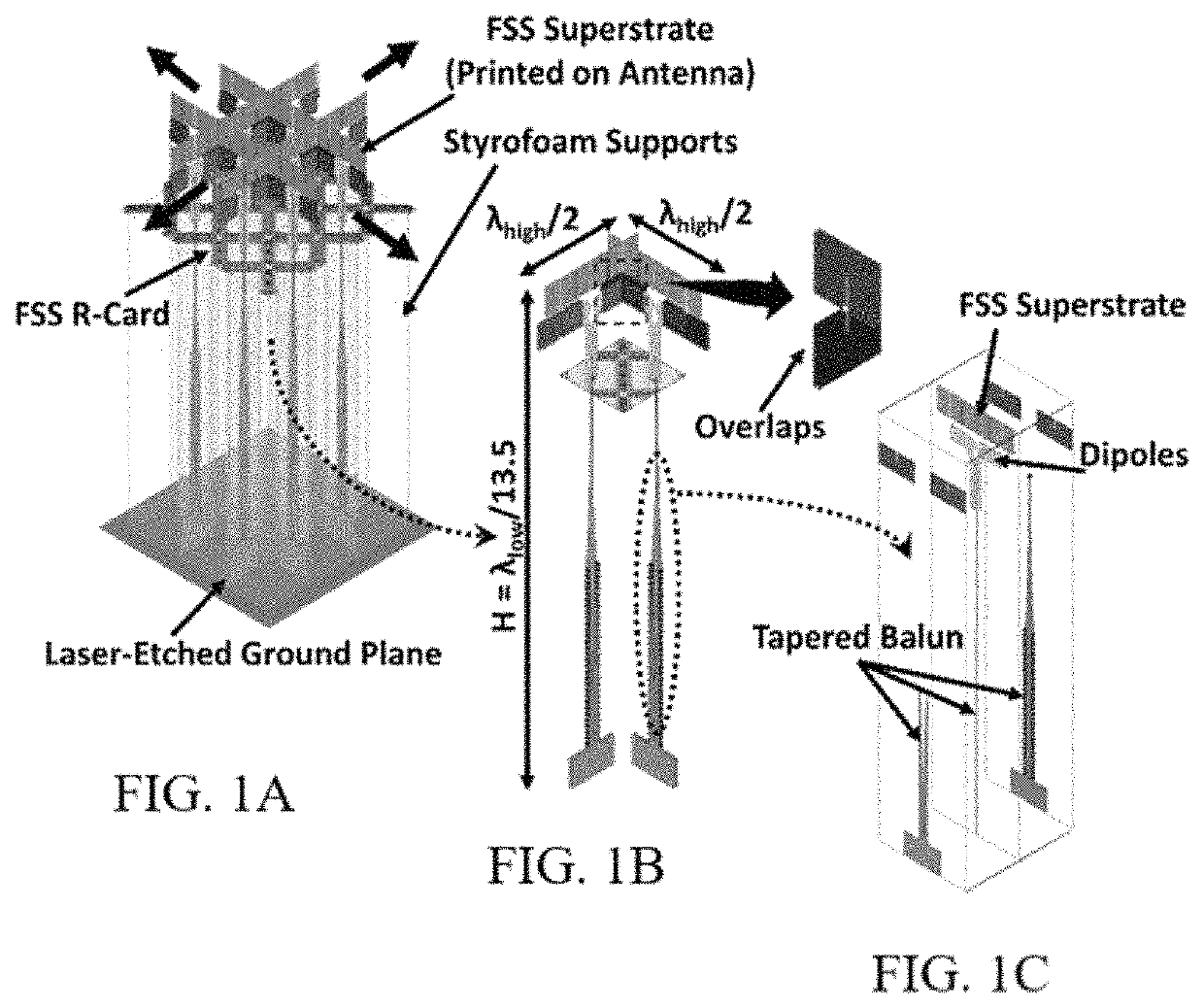 Antenna devices to suppress ground plane interference