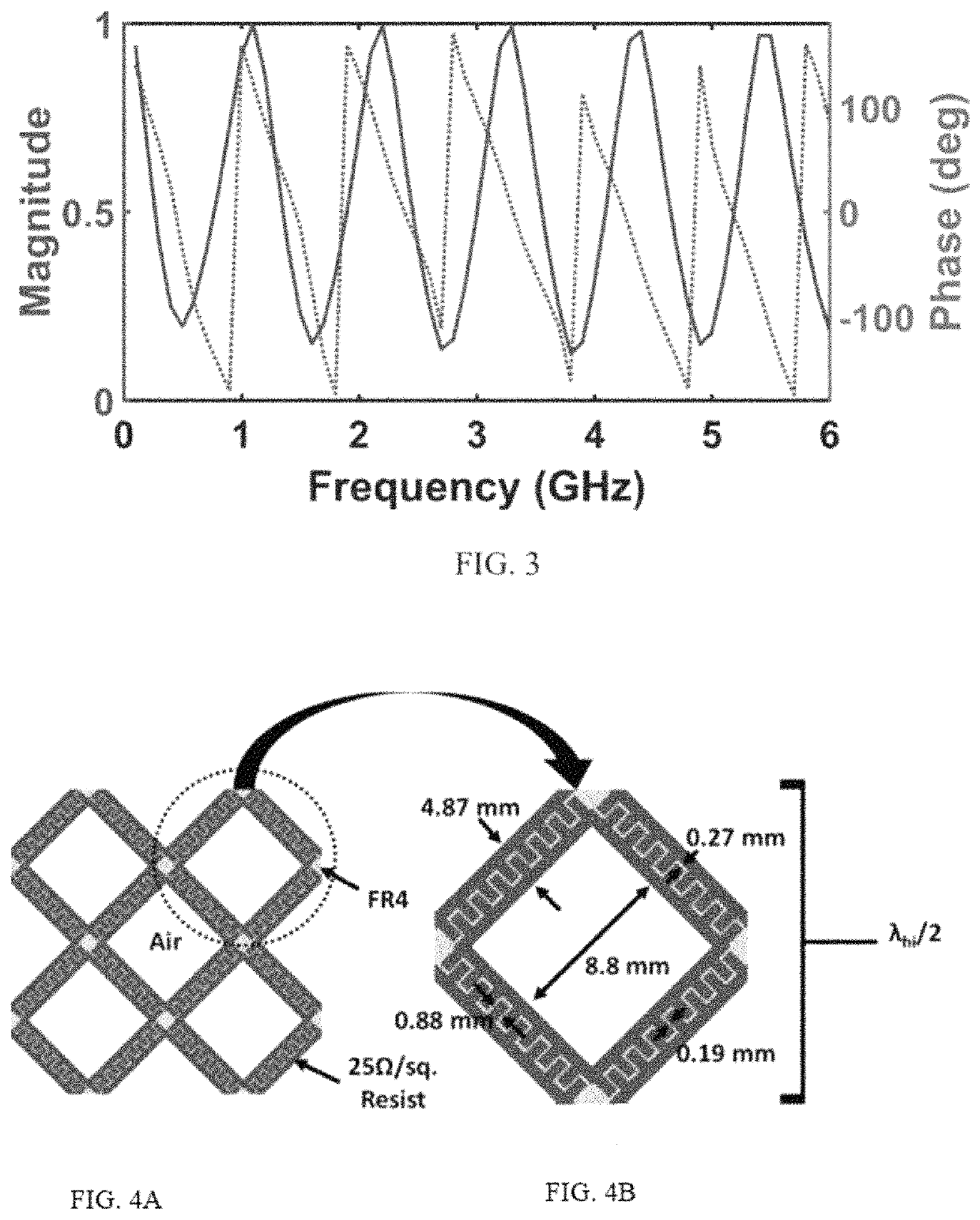 Antenna devices to suppress ground plane interference