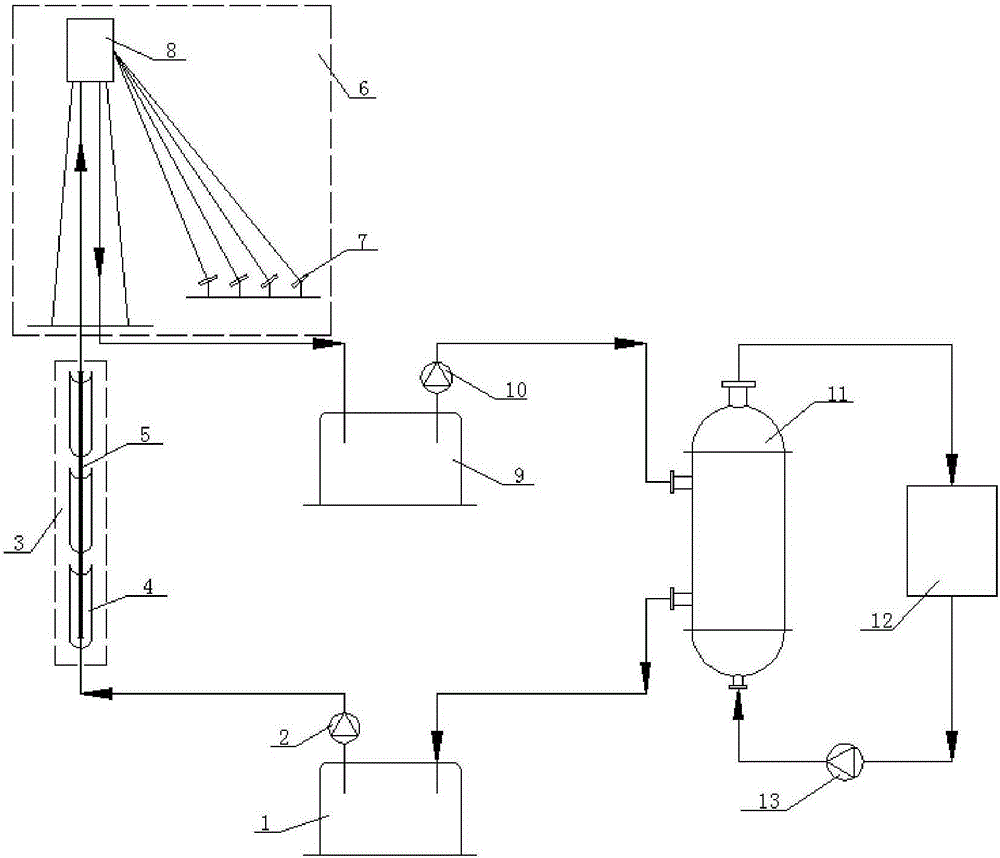 Solar stepped heating high-temperature heat collecting system based on molten salt heat transmission and heat accumulation