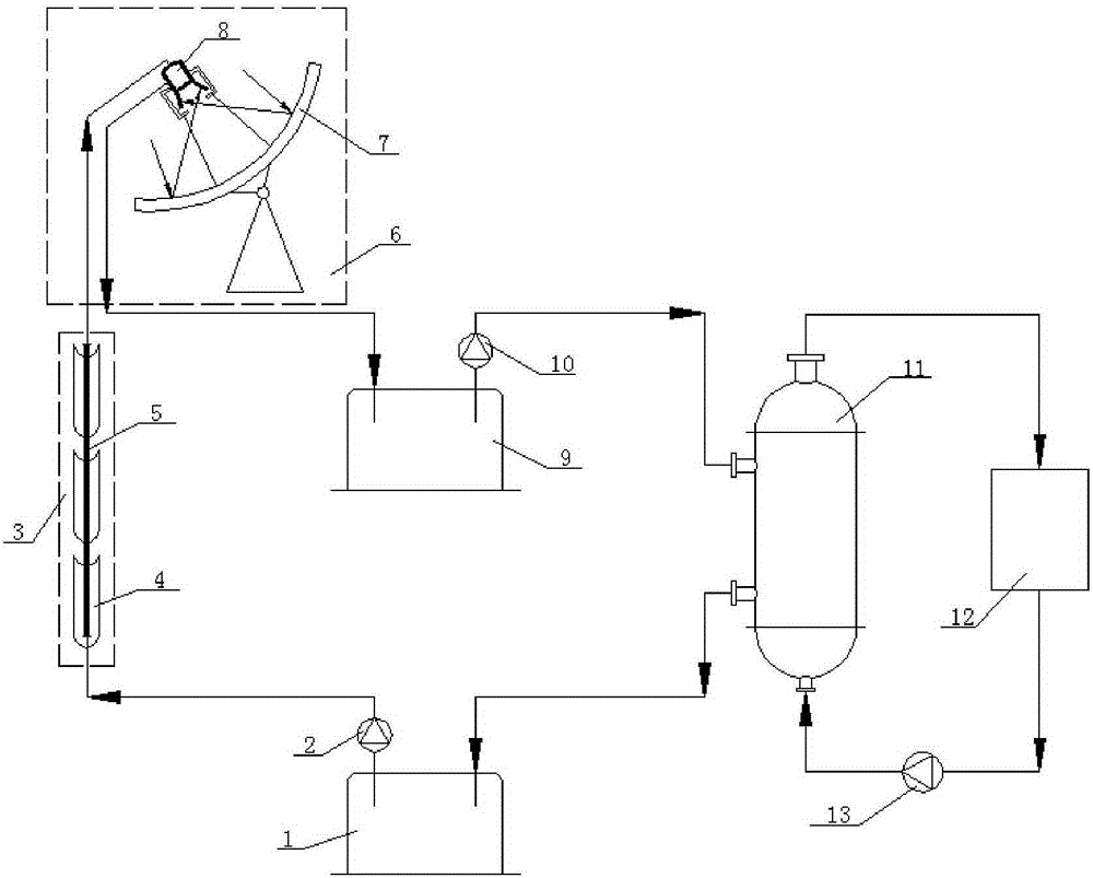 Solar stepped heating high-temperature heat collecting system based on molten salt heat transmission and heat accumulation