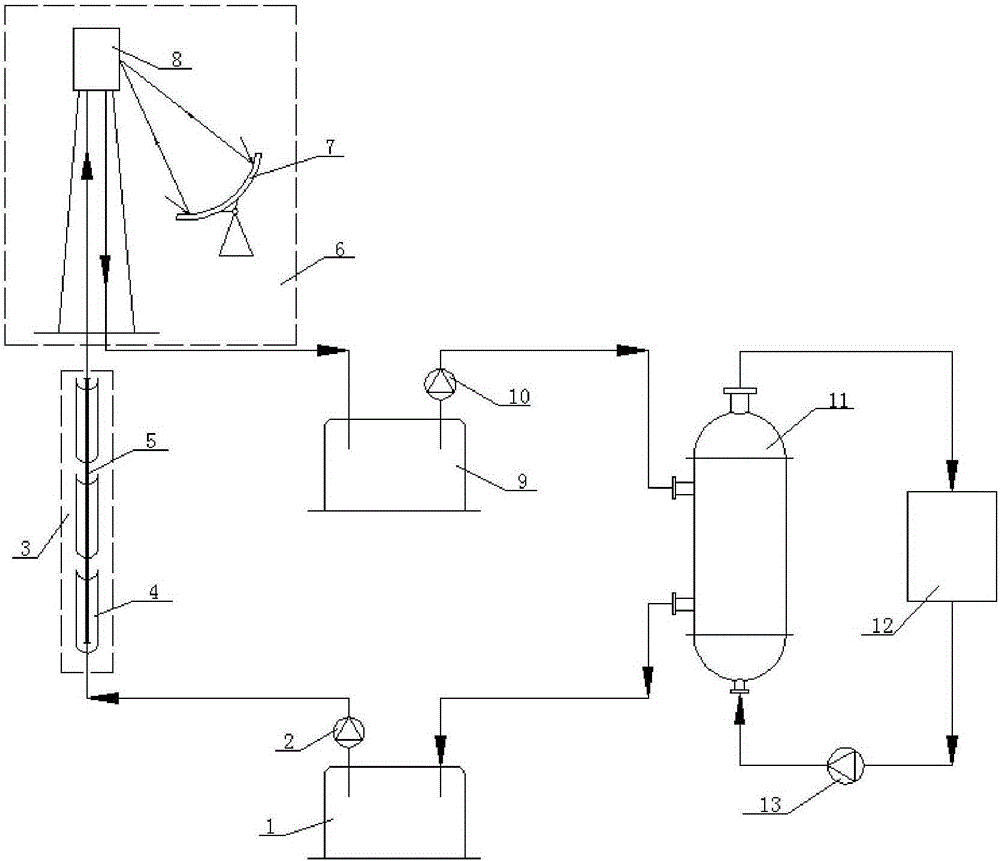 Solar stepped heating high-temperature heat collecting system based on molten salt heat transmission and heat accumulation