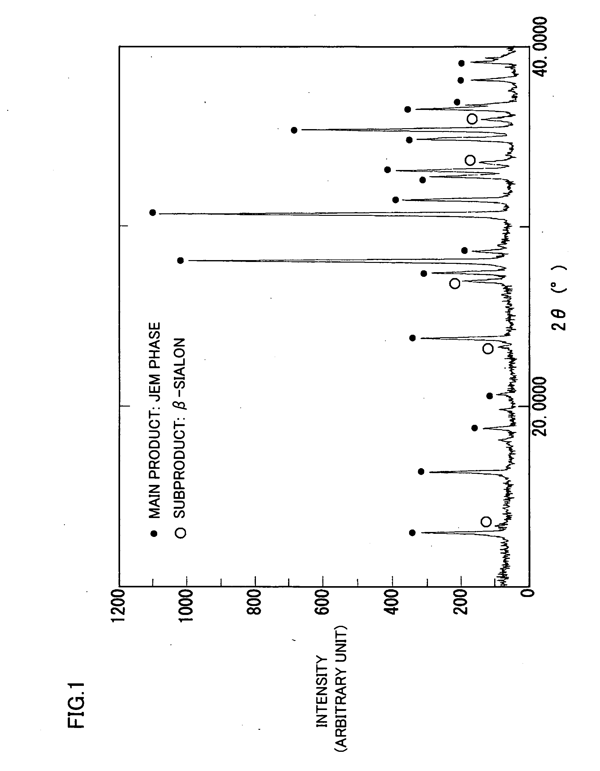 Oxynitride phosphor and semiconductor light-emitting device