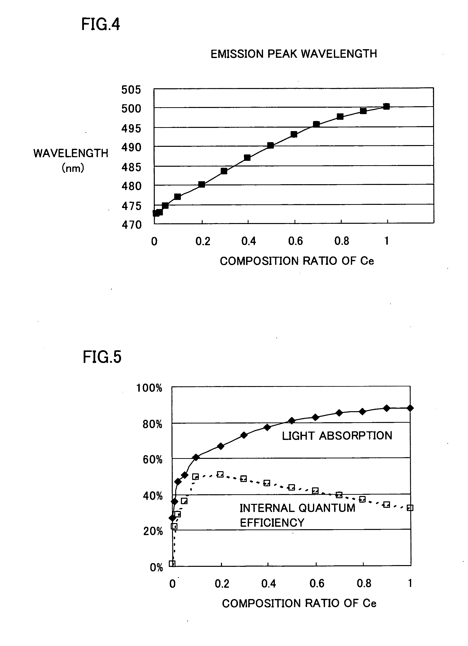 Oxynitride phosphor and semiconductor light-emitting device