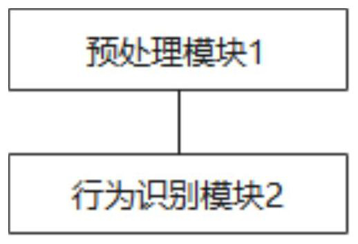 Signature behavior recognition method and system based on deep learning