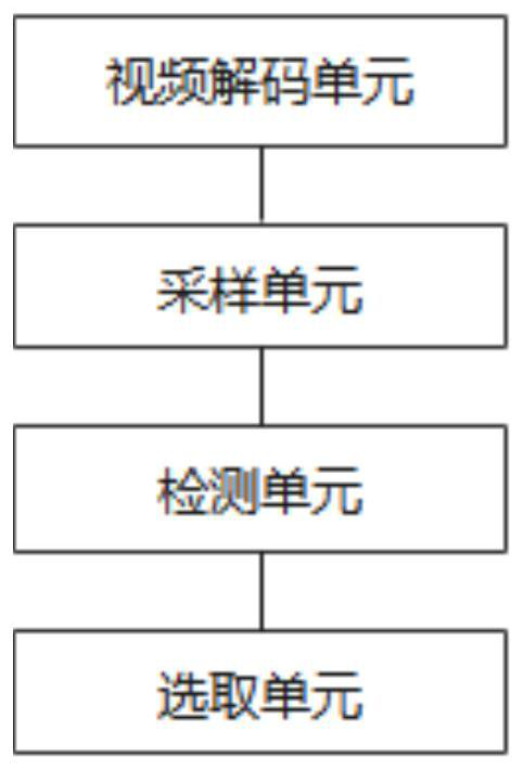 Signature behavior recognition method and system based on deep learning