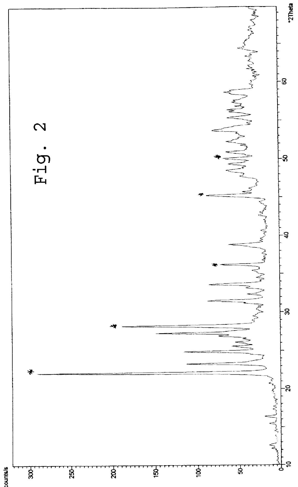 Catalysts for catalytic oxidation of propane to acrylic acid, methods of making and using the same