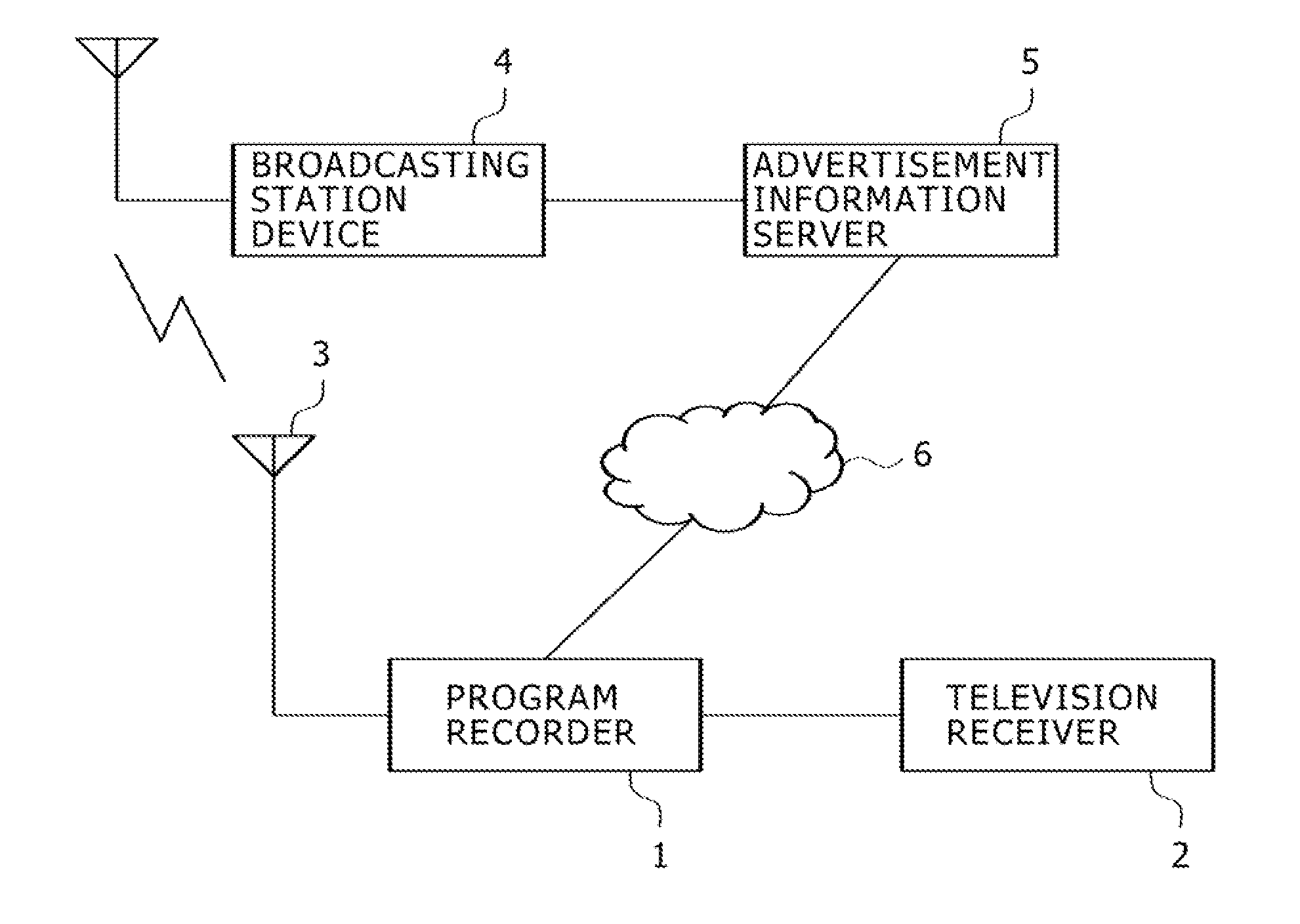 Broadcast program processing device, broadcast program processing method, broadcasting station device, information distribution server, program, and information storage media