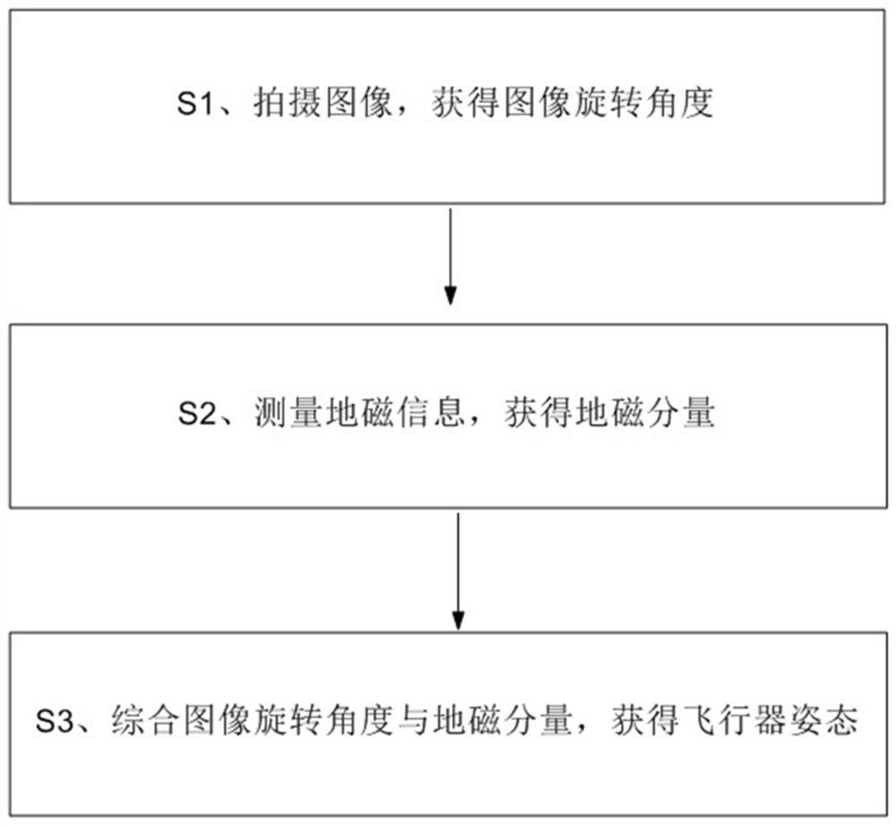 Image and geomagnetism combined aircraft attitude resolving system and method