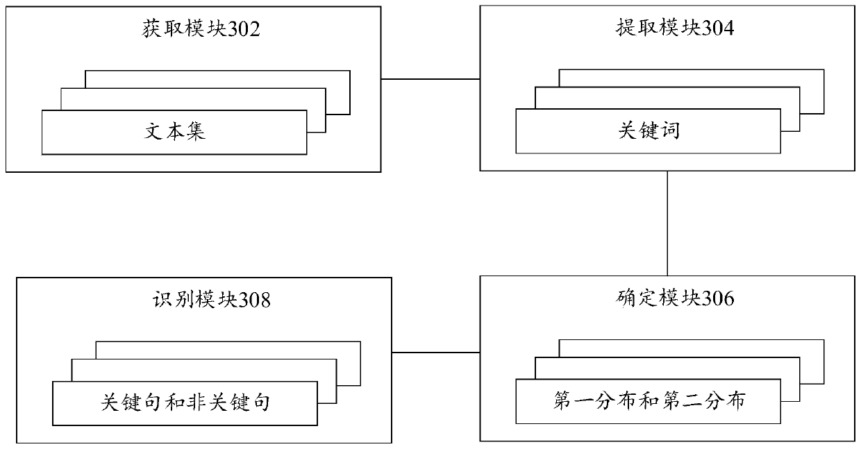 Text recognition method and device, electronic equipment and storage medium