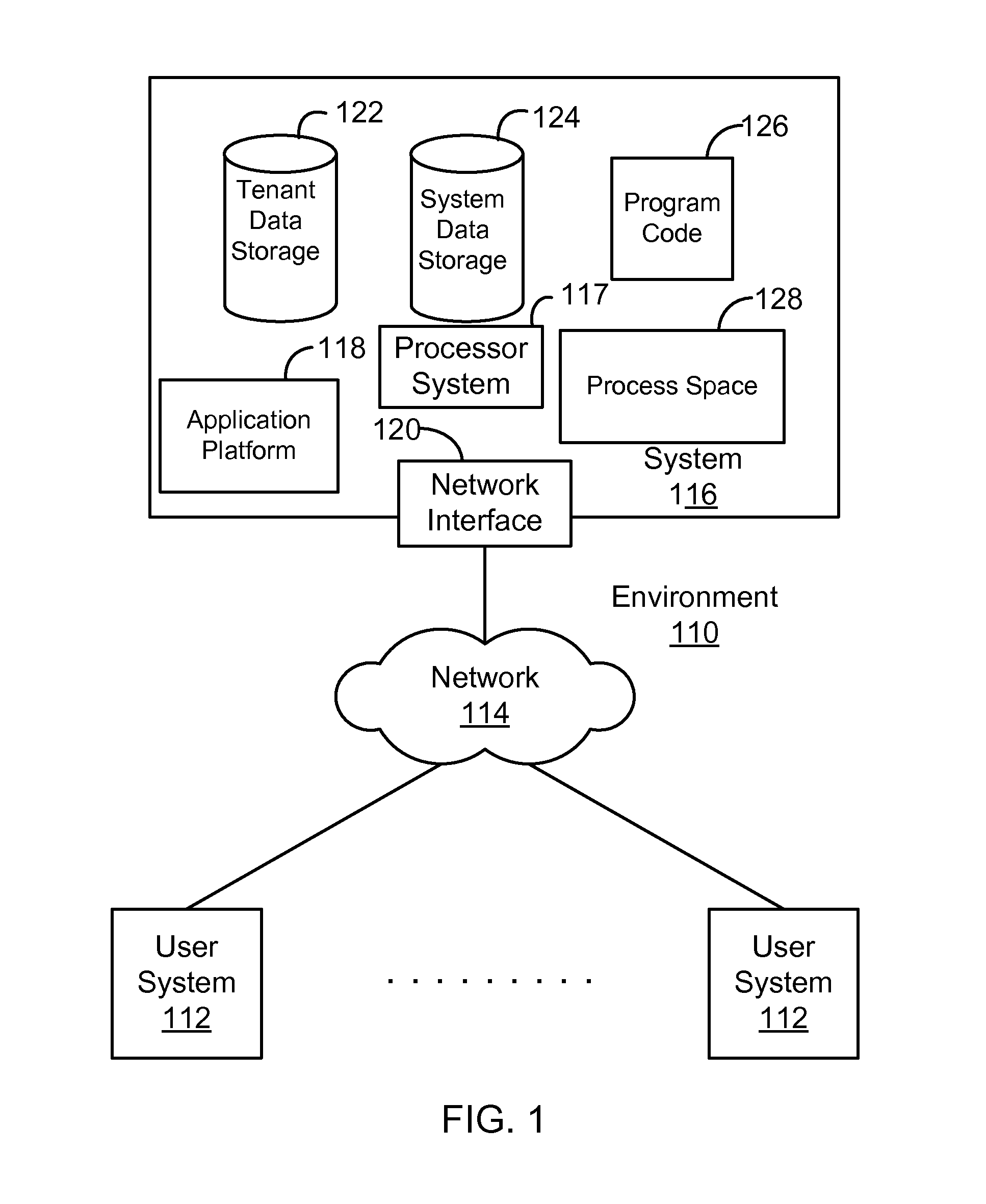 Generating performance alerts