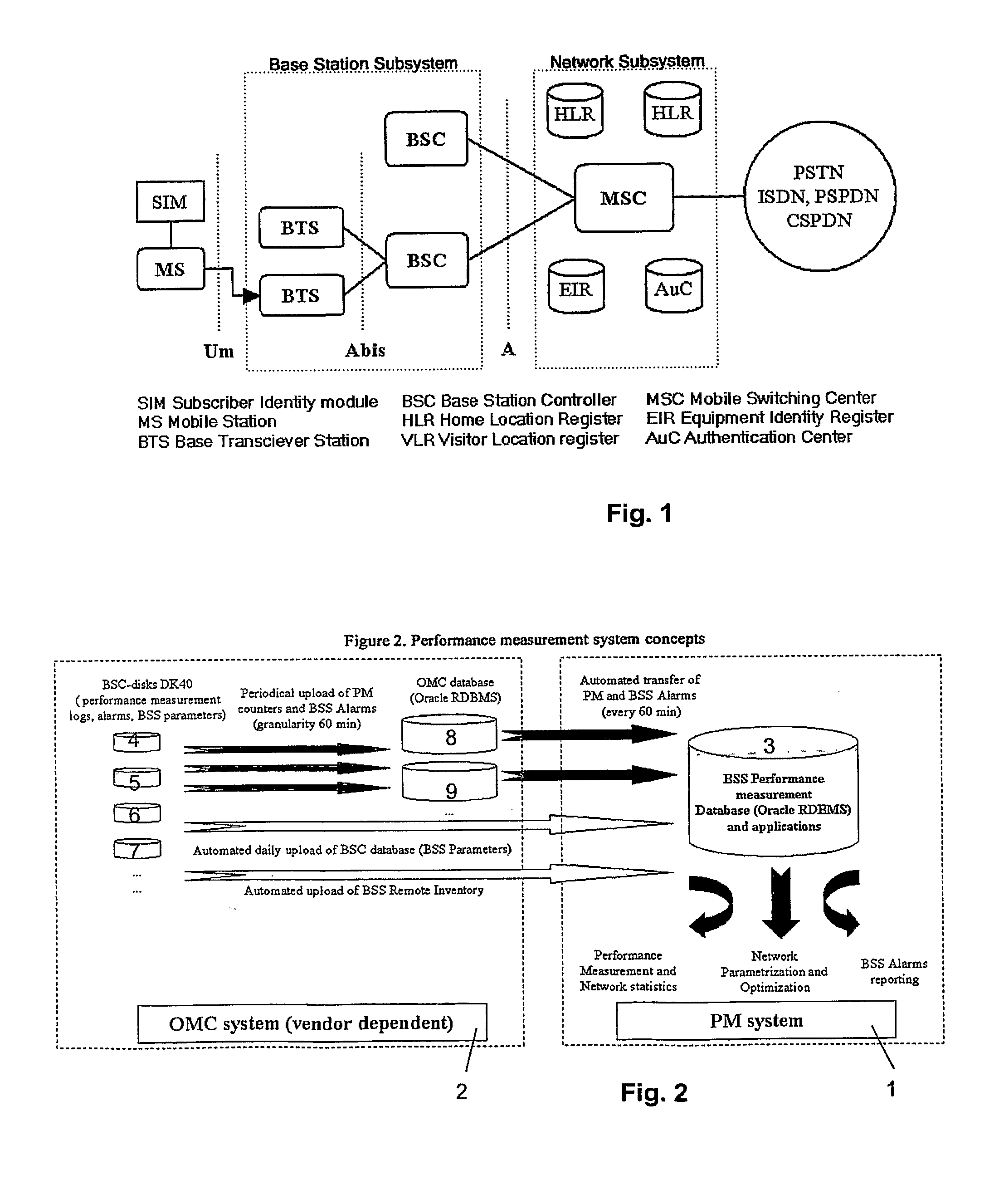 Base Station System Performance Measurement System in a GSM Radio Communication Network