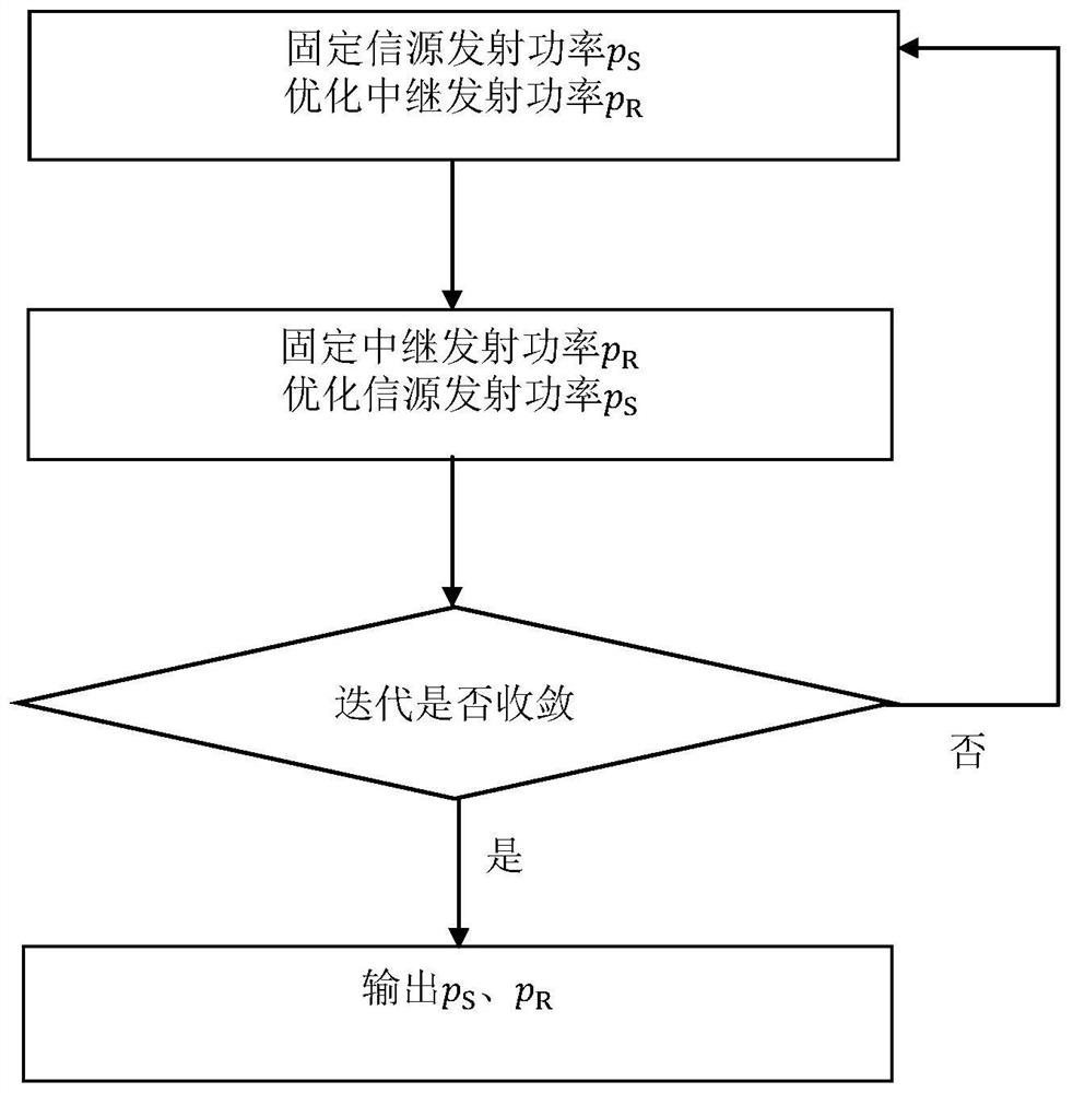 Transmit power optimization method for double-hop full-duplex relay system based on energy efficiency