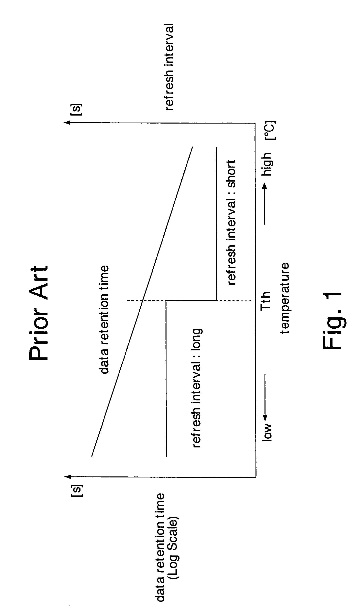 Semiconductor integrated circuit