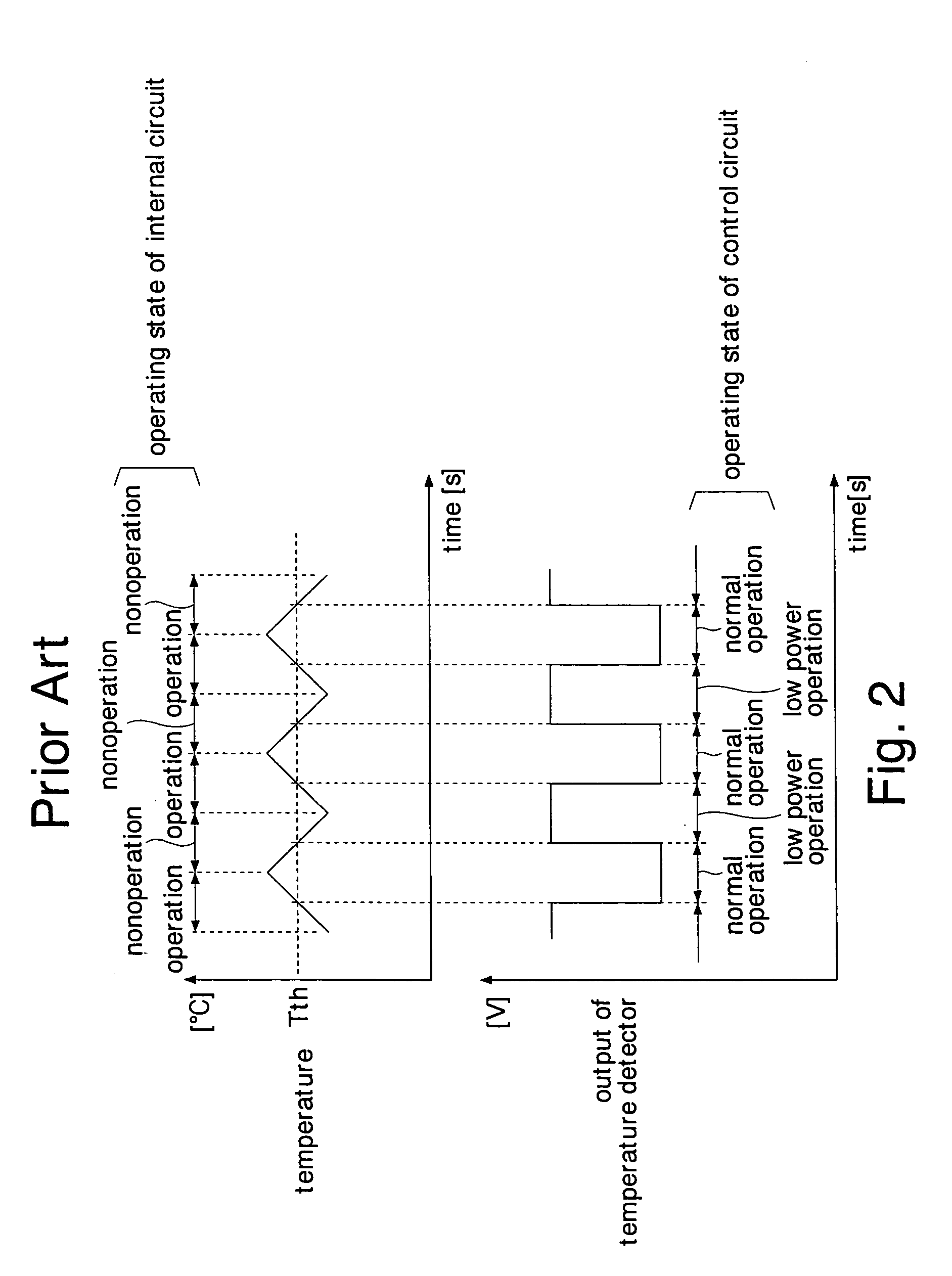 Semiconductor integrated circuit