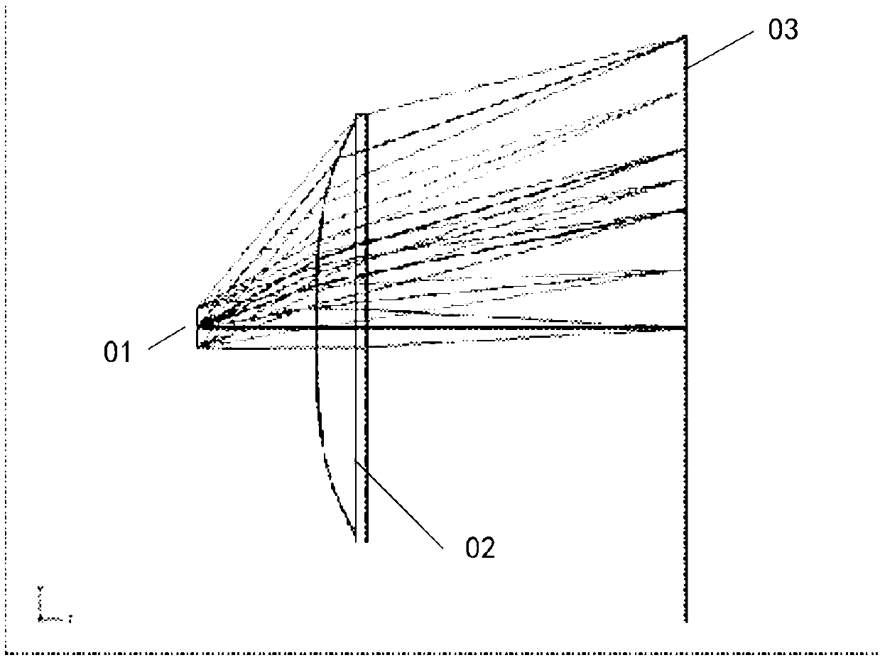 an optical system