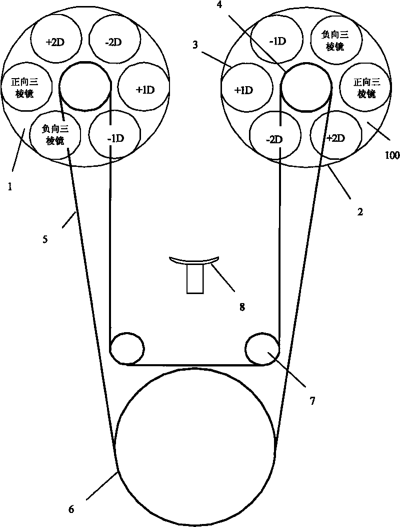 Ocular accommodation sensitivity detector