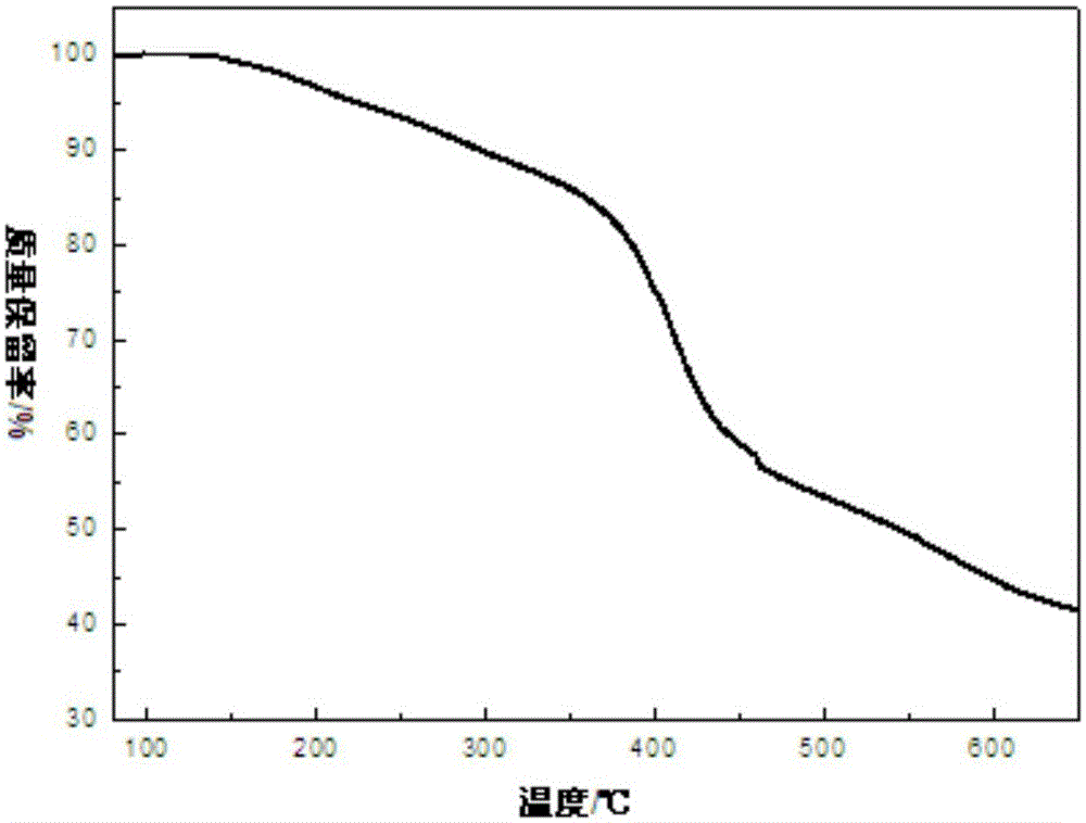 Ultra wear-resistant nanomaterial modified phenolic resin and preparation method thereof